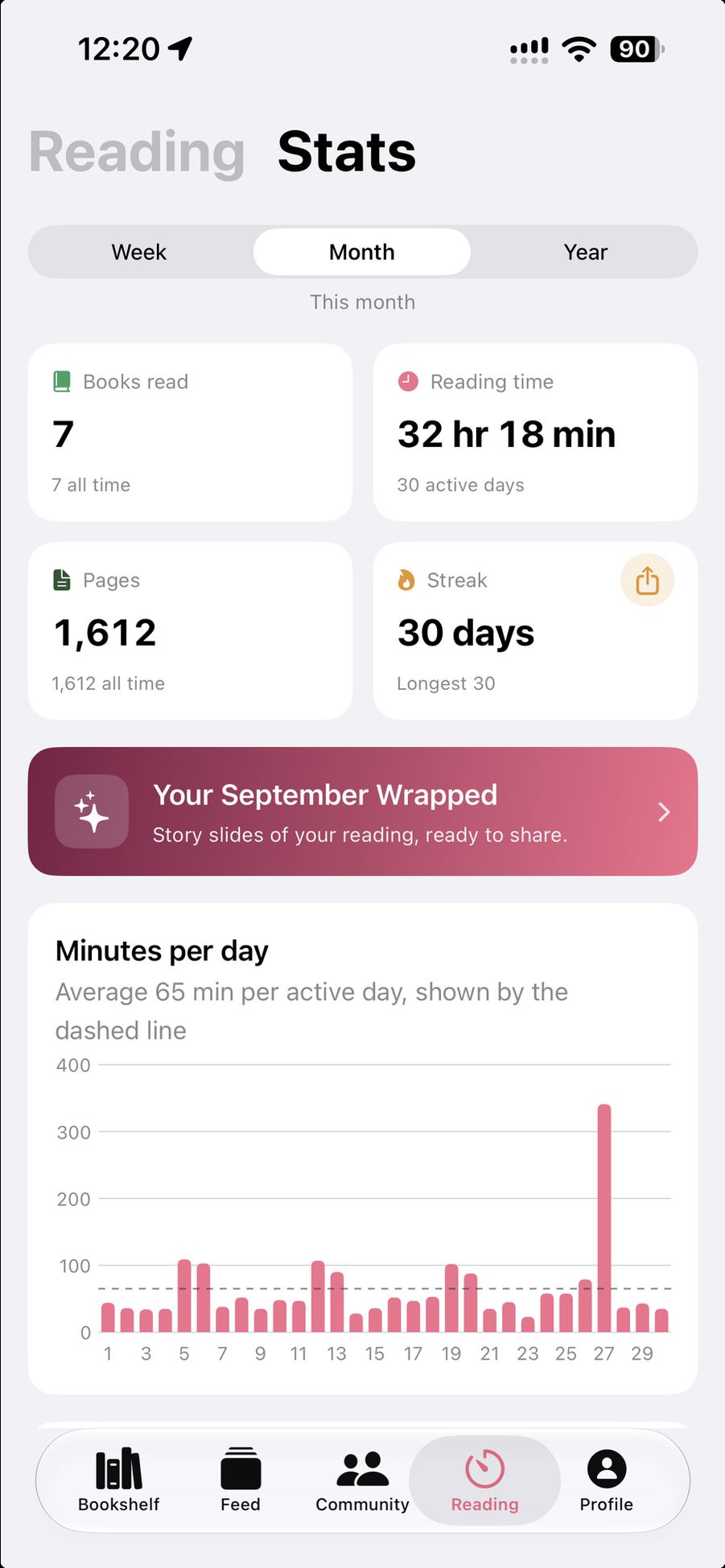 The Stats screen with reading time, pages, a streak and minutes per day